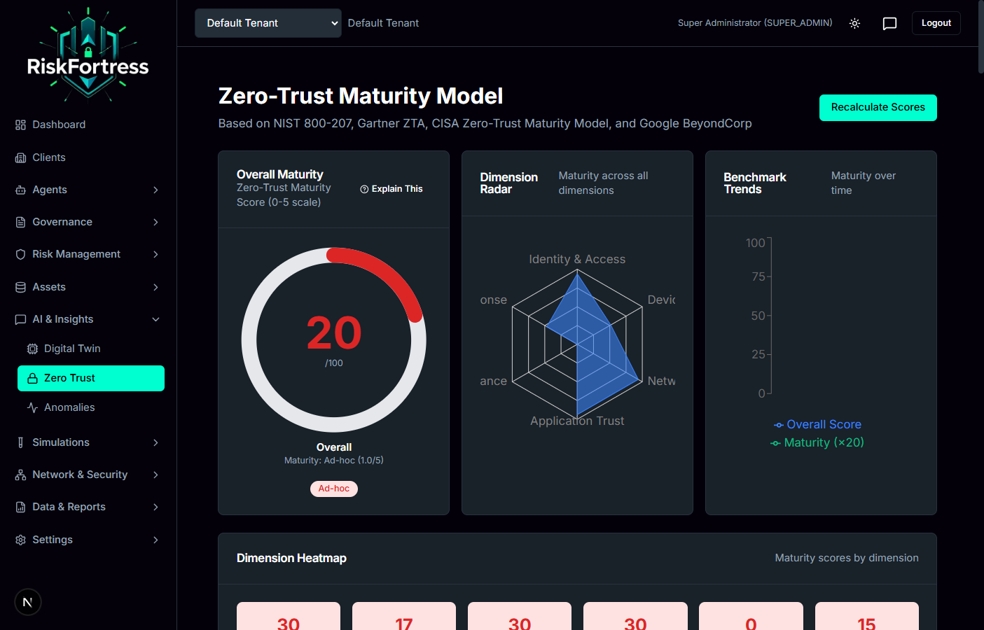 Zero-Trust Maturity Assessment - Security architecture visualization